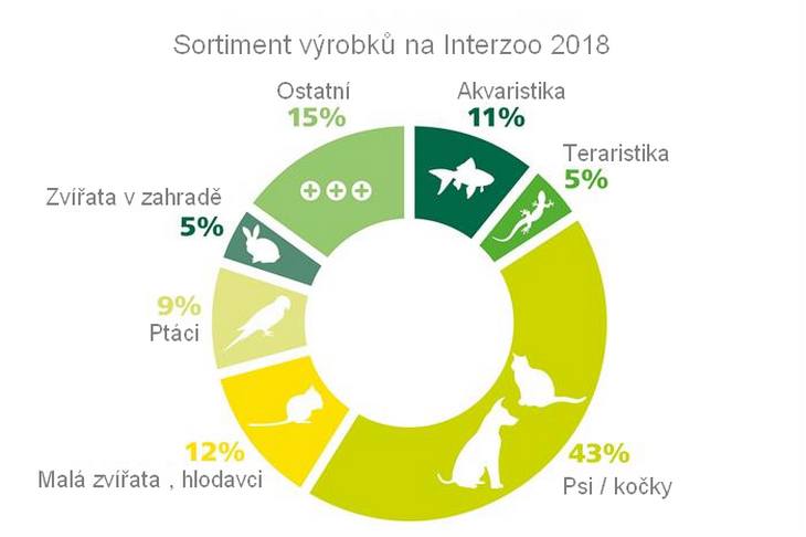 Sortiment